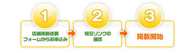 0プランお申込みの流れ