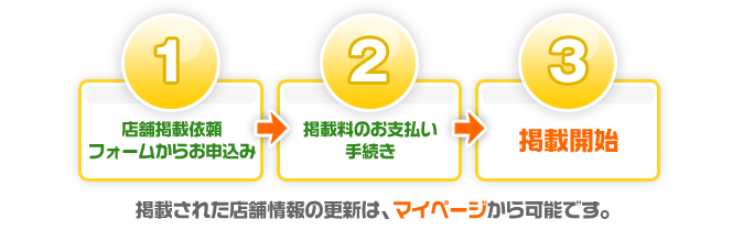 スタンダードプランお申込みの流れ