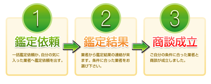 ご利用の流れ